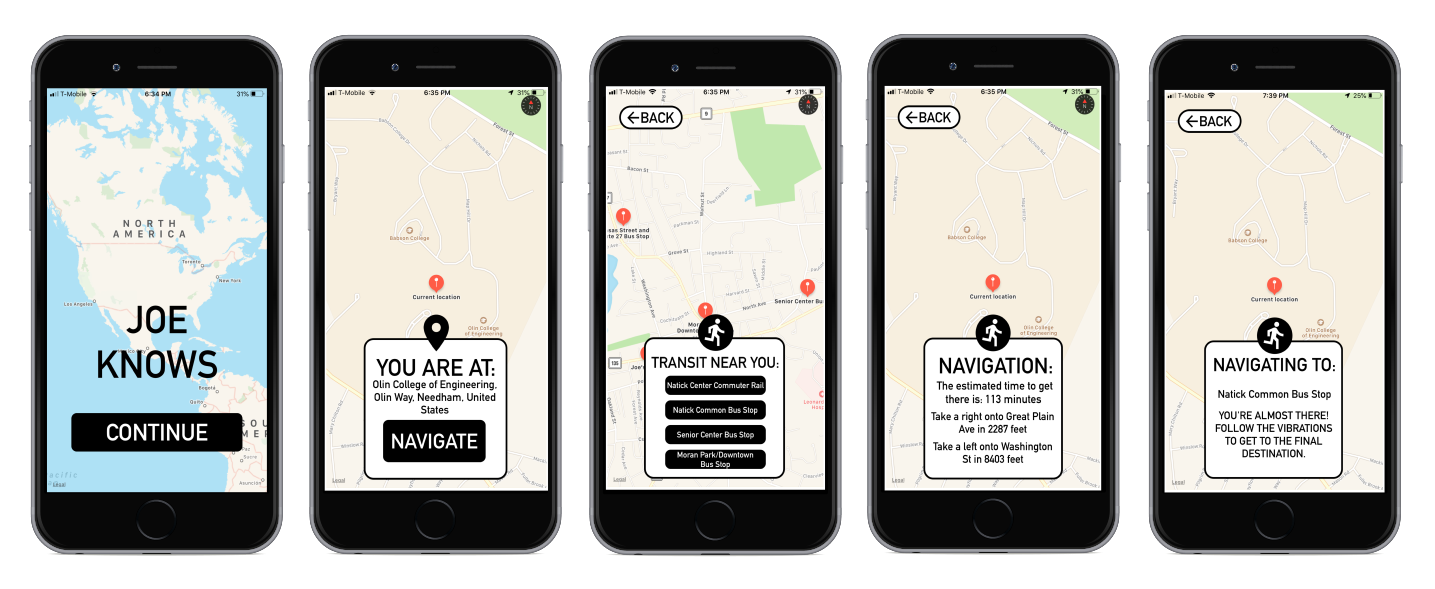 5 mockups of the Joe Knows mobile interface. The first screen is the Joe Knows initialization page, the second screen indicates where the user is, the third screen prompts the user to select what transit option they'd like to navigate to, and the fourth and fifth screen shows the user navigation instructions